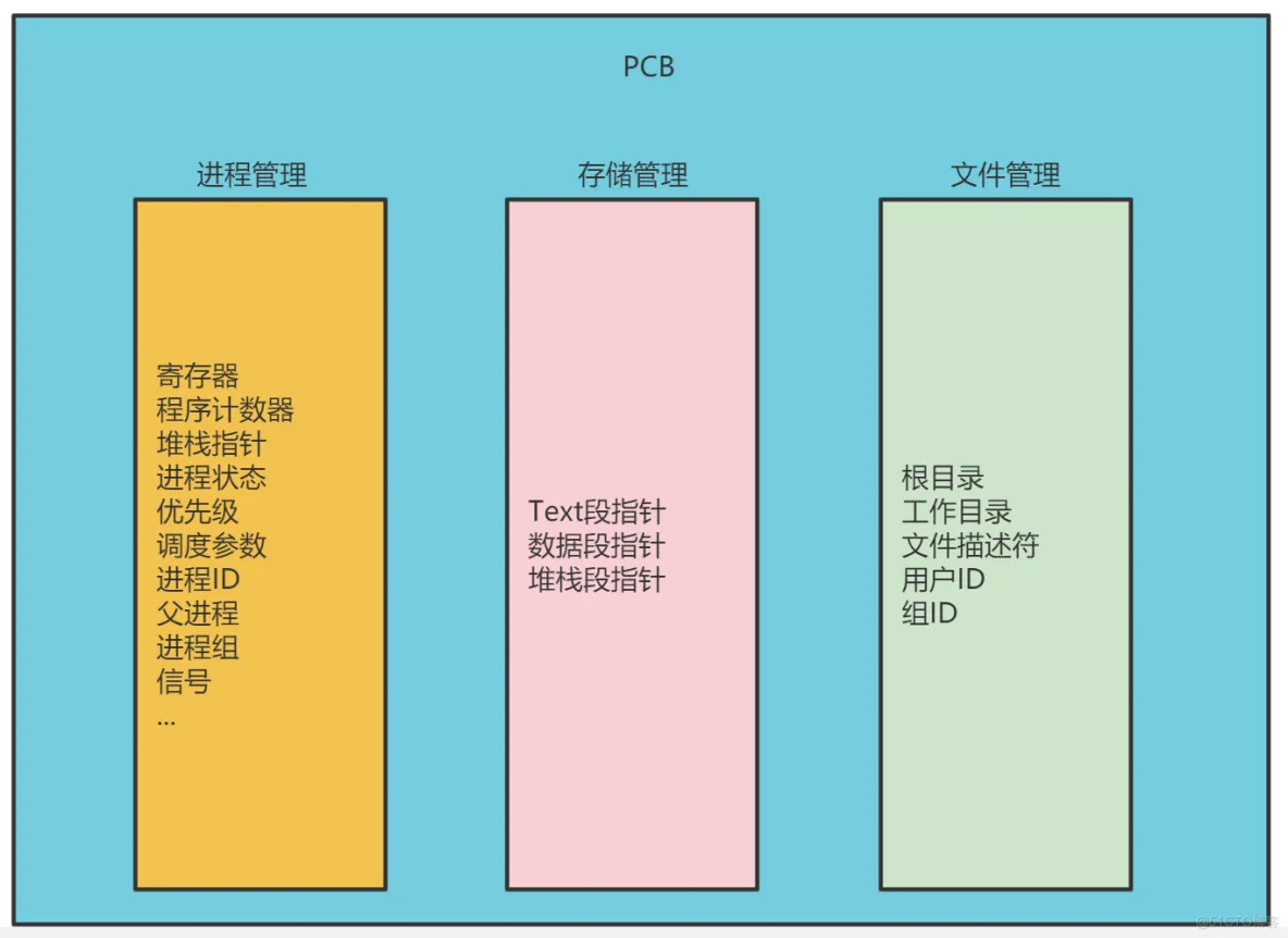 深入理解操作系统中进程与线程的区别及切换机制（下）_时间片